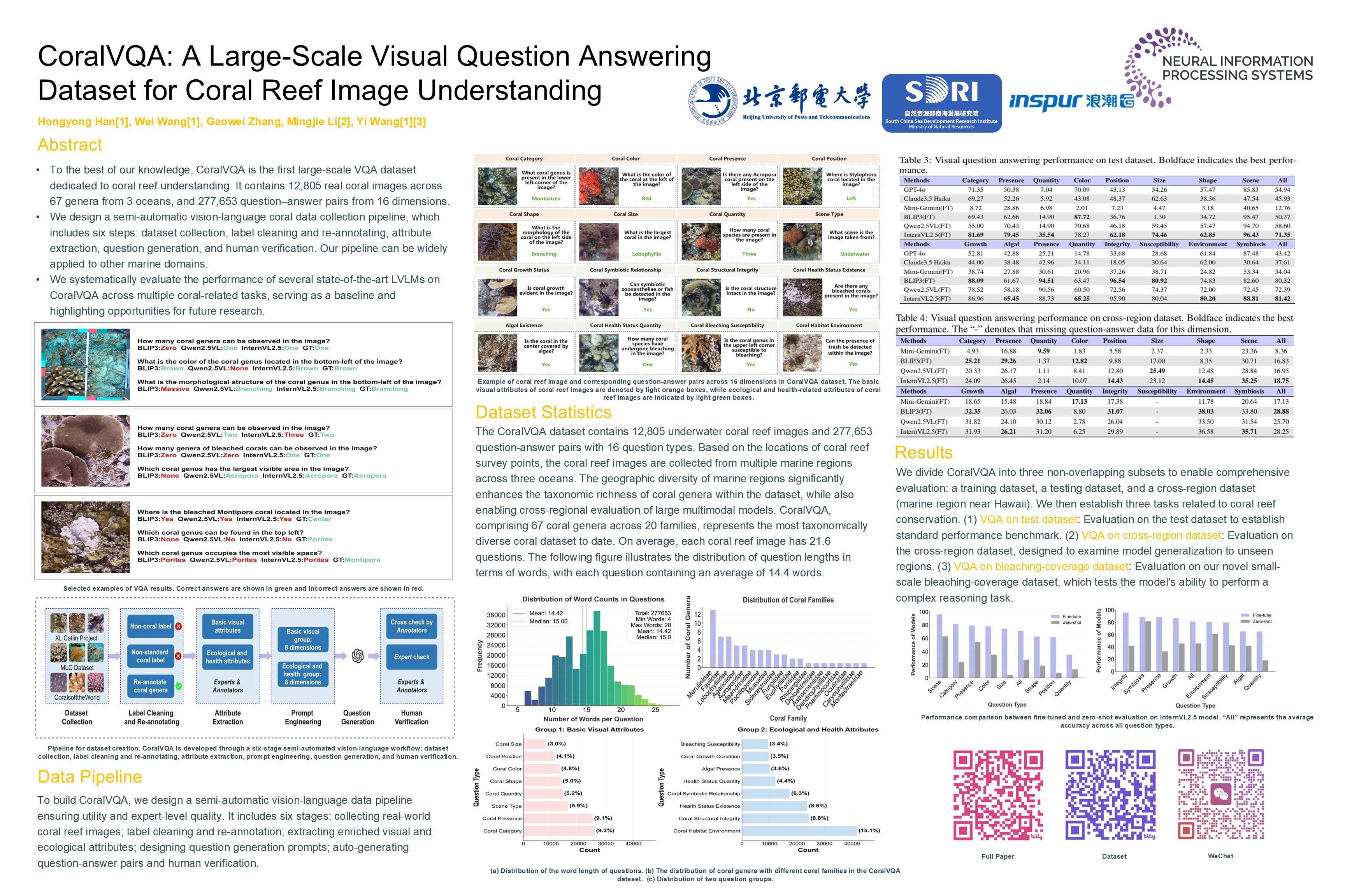 NeurIPS Poster CoralVQA: A Large-Scale Visual Question Answering